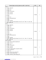 Предварительный просмотр 187 страницы Lenovo 7360D6U - THINKCENTRE M58 7360 Hardware Maintenance Manual