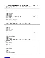 Предварительный просмотр 188 страницы Lenovo 7360D6U - THINKCENTRE M58 7360 Hardware Maintenance Manual