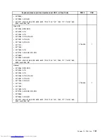 Предварительный просмотр 189 страницы Lenovo 7360D6U - THINKCENTRE M58 7360 Hardware Maintenance Manual