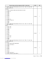 Предварительный просмотр 191 страницы Lenovo 7360D6U - THINKCENTRE M58 7360 Hardware Maintenance Manual