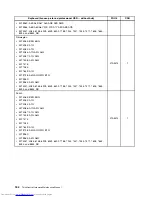 Предварительный просмотр 192 страницы Lenovo 7360D6U - THINKCENTRE M58 7360 Hardware Maintenance Manual