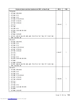 Предварительный просмотр 193 страницы Lenovo 7360D6U - THINKCENTRE M58 7360 Hardware Maintenance Manual