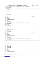 Предварительный просмотр 194 страницы Lenovo 7360D6U - THINKCENTRE M58 7360 Hardware Maintenance Manual