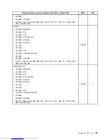 Предварительный просмотр 195 страницы Lenovo 7360D6U - THINKCENTRE M58 7360 Hardware Maintenance Manual