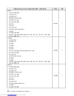 Предварительный просмотр 196 страницы Lenovo 7360D6U - THINKCENTRE M58 7360 Hardware Maintenance Manual