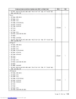 Предварительный просмотр 197 страницы Lenovo 7360D6U - THINKCENTRE M58 7360 Hardware Maintenance Manual