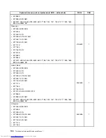 Предварительный просмотр 198 страницы Lenovo 7360D6U - THINKCENTRE M58 7360 Hardware Maintenance Manual