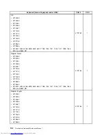 Предварительный просмотр 200 страницы Lenovo 7360D6U - THINKCENTRE M58 7360 Hardware Maintenance Manual