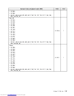 Предварительный просмотр 205 страницы Lenovo 7360D6U - THINKCENTRE M58 7360 Hardware Maintenance Manual