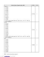 Предварительный просмотр 206 страницы Lenovo 7360D6U - THINKCENTRE M58 7360 Hardware Maintenance Manual