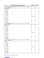 Предварительный просмотр 210 страницы Lenovo 7360D6U - THINKCENTRE M58 7360 Hardware Maintenance Manual