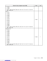 Предварительный просмотр 211 страницы Lenovo 7360D6U - THINKCENTRE M58 7360 Hardware Maintenance Manual