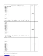 Предварительный просмотр 212 страницы Lenovo 7360D6U - THINKCENTRE M58 7360 Hardware Maintenance Manual