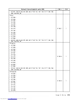 Предварительный просмотр 213 страницы Lenovo 7360D6U - THINKCENTRE M58 7360 Hardware Maintenance Manual