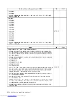 Предварительный просмотр 214 страницы Lenovo 7360D6U - THINKCENTRE M58 7360 Hardware Maintenance Manual