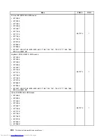 Предварительный просмотр 216 страницы Lenovo 7360D6U - THINKCENTRE M58 7360 Hardware Maintenance Manual