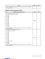 Предварительный просмотр 217 страницы Lenovo 7360D6U - THINKCENTRE M58 7360 Hardware Maintenance Manual