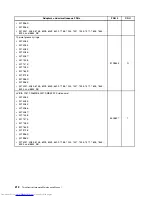 Предварительный просмотр 220 страницы Lenovo 7360D6U - THINKCENTRE M58 7360 Hardware Maintenance Manual