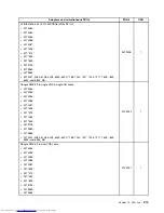 Предварительный просмотр 221 страницы Lenovo 7360D6U - THINKCENTRE M58 7360 Hardware Maintenance Manual