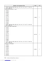 Предварительный просмотр 222 страницы Lenovo 7360D6U - THINKCENTRE M58 7360 Hardware Maintenance Manual