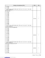 Предварительный просмотр 223 страницы Lenovo 7360D6U - THINKCENTRE M58 7360 Hardware Maintenance Manual