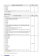 Предварительный просмотр 224 страницы Lenovo 7360D6U - THINKCENTRE M58 7360 Hardware Maintenance Manual