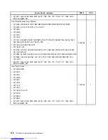 Предварительный просмотр 226 страницы Lenovo 7360D6U - THINKCENTRE M58 7360 Hardware Maintenance Manual