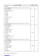 Предварительный просмотр 228 страницы Lenovo 7360D6U - THINKCENTRE M58 7360 Hardware Maintenance Manual