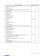 Предварительный просмотр 229 страницы Lenovo 7360D6U - THINKCENTRE M58 7360 Hardware Maintenance Manual