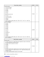 Предварительный просмотр 230 страницы Lenovo 7360D6U - THINKCENTRE M58 7360 Hardware Maintenance Manual