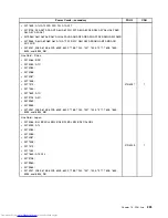 Предварительный просмотр 231 страницы Lenovo 7360D6U - THINKCENTRE M58 7360 Hardware Maintenance Manual