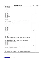 Предварительный просмотр 232 страницы Lenovo 7360D6U - THINKCENTRE M58 7360 Hardware Maintenance Manual