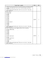 Предварительный просмотр 233 страницы Lenovo 7360D6U - THINKCENTRE M58 7360 Hardware Maintenance Manual