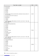 Предварительный просмотр 234 страницы Lenovo 7360D6U - THINKCENTRE M58 7360 Hardware Maintenance Manual