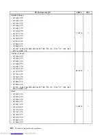 Предварительный просмотр 238 страницы Lenovo 7360D6U - THINKCENTRE M58 7360 Hardware Maintenance Manual