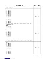 Предварительный просмотр 239 страницы Lenovo 7360D6U - THINKCENTRE M58 7360 Hardware Maintenance Manual