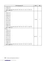 Предварительный просмотр 240 страницы Lenovo 7360D6U - THINKCENTRE M58 7360 Hardware Maintenance Manual