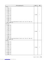 Предварительный просмотр 241 страницы Lenovo 7360D6U - THINKCENTRE M58 7360 Hardware Maintenance Manual