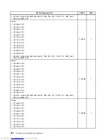 Предварительный просмотр 242 страницы Lenovo 7360D6U - THINKCENTRE M58 7360 Hardware Maintenance Manual