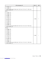 Предварительный просмотр 243 страницы Lenovo 7360D6U - THINKCENTRE M58 7360 Hardware Maintenance Manual