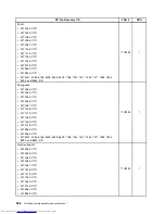 Предварительный просмотр 244 страницы Lenovo 7360D6U - THINKCENTRE M58 7360 Hardware Maintenance Manual