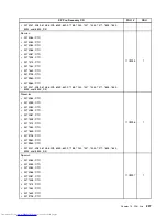 Предварительный просмотр 245 страницы Lenovo 7360D6U - THINKCENTRE M58 7360 Hardware Maintenance Manual