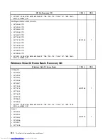 Предварительный просмотр 248 страницы Lenovo 7360D6U - THINKCENTRE M58 7360 Hardware Maintenance Manual