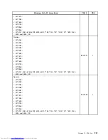 Предварительный просмотр 249 страницы Lenovo 7360D6U - THINKCENTRE M58 7360 Hardware Maintenance Manual