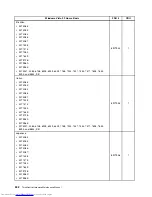 Предварительный просмотр 250 страницы Lenovo 7360D6U - THINKCENTRE M58 7360 Hardware Maintenance Manual