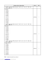 Предварительный просмотр 254 страницы Lenovo 7360D6U - THINKCENTRE M58 7360 Hardware Maintenance Manual