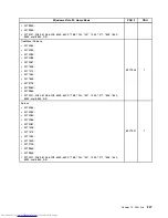 Предварительный просмотр 255 страницы Lenovo 7360D6U - THINKCENTRE M58 7360 Hardware Maintenance Manual