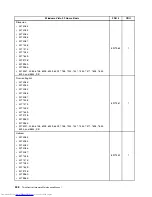 Предварительный просмотр 256 страницы Lenovo 7360D6U - THINKCENTRE M58 7360 Hardware Maintenance Manual