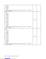 Предварительный просмотр 260 страницы Lenovo 7360D6U - THINKCENTRE M58 7360 Hardware Maintenance Manual