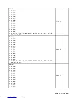 Предварительный просмотр 261 страницы Lenovo 7360D6U - THINKCENTRE M58 7360 Hardware Maintenance Manual